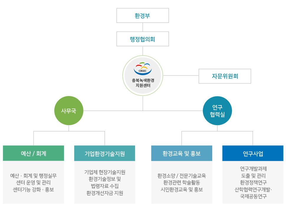 조직도이미지